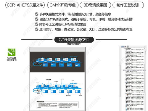 蓝色现代企业发展历程文化墙公司发展史模板图片 设计效果图下载