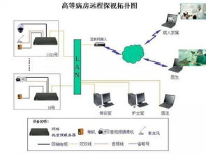 拒做安防小白 一张图看懂各种网络监控拓扑图