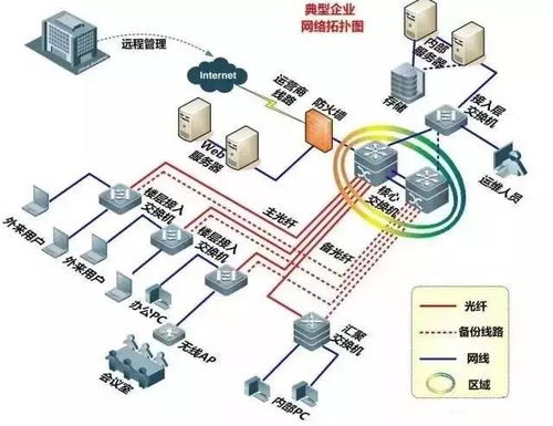 从业必看 最直观的弱电各子系统图