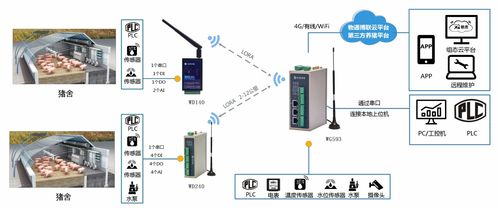 智能环控设备数据采集物联网系统解决方案