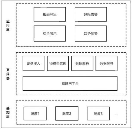 关于物联网技术的水电厂电气开关柜测温系统设计应用