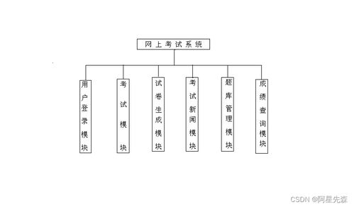 asp消防网上考试系统设计与实现