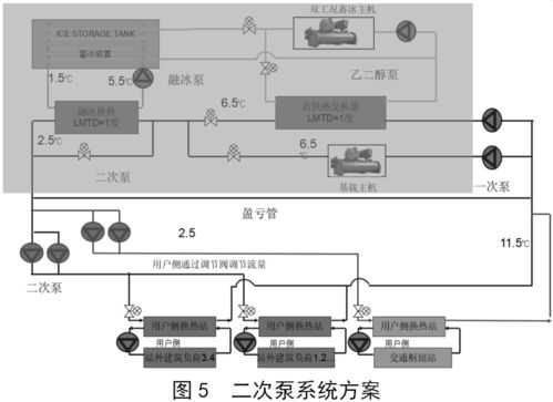 谈谈高效机房在区域集中供冷系统设计中的应用