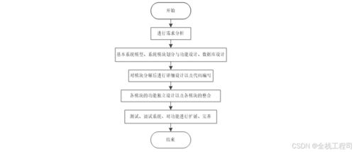 springboot社区疫苗管理系统的设计与实现 附源码191705