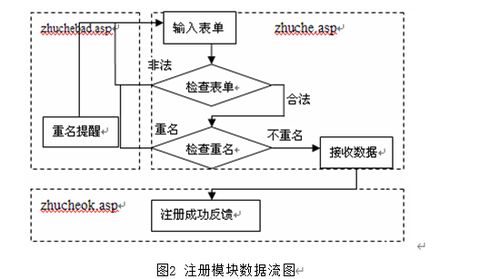 asp网上课件管理系统的设计与实现